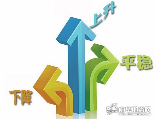 节后建材市场涨声一片 卫浴猴年行情不会太好