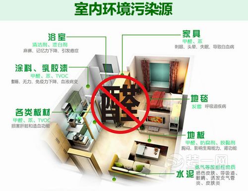 室内环境污染源环境污染表现