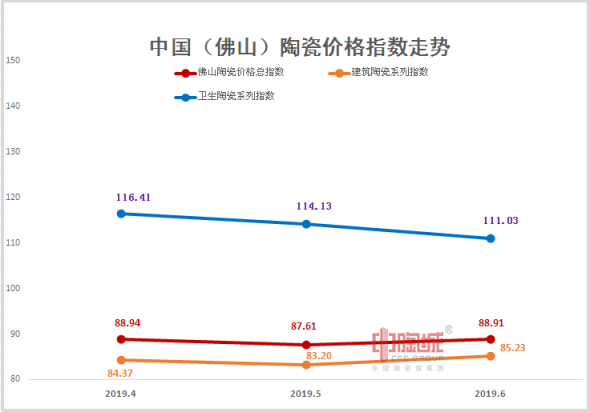 第二季度指数走势图